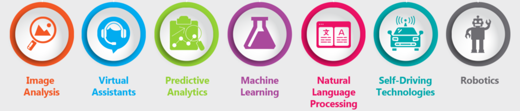 مخبر الذكاء الاصطناعي وتكنولوجيات الاتصال